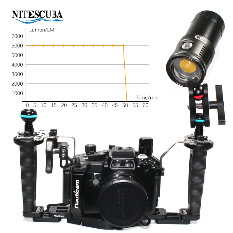 Nitescuba NSV60 Lampu Video LE - Strobe Light Studio ulasan dan harga